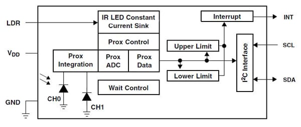 IR Proximity Detector digital subsystem IR Proximity Detector digital subsystem